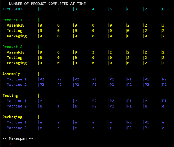Genetic Algorithm Picture